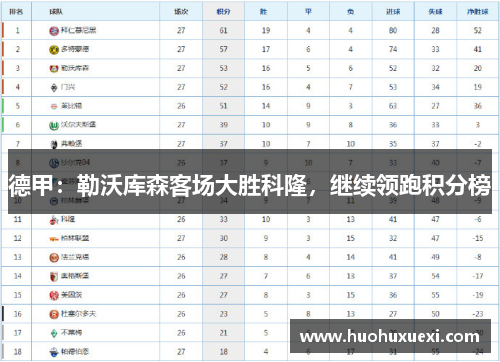 德甲：勒沃库森客场大胜科隆，继续领跑积分榜