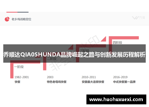 乔顺达QIA0SHUNDA品牌崛起之路与创新发展历程解析